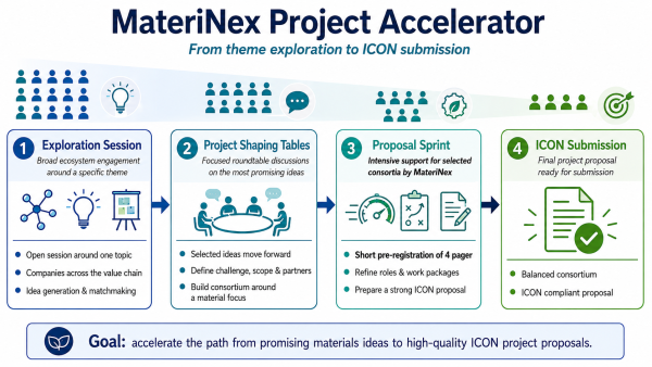 MateriNex Project Accelerator